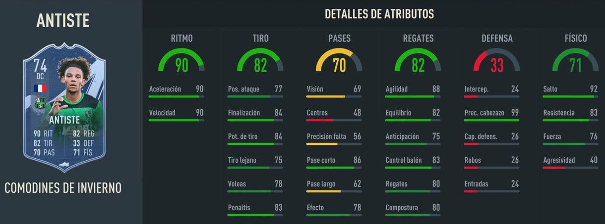 Stats in game Antiste Winter Wildcards FIFA 23 Ultimate Team