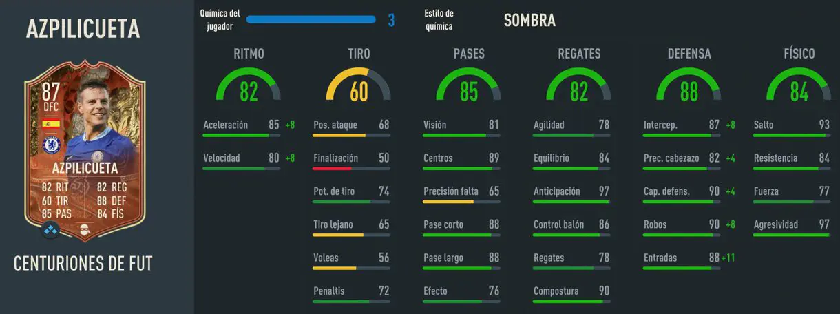 Stats in game Azpilicueta Centurions FIFA 23 Ultimate Team