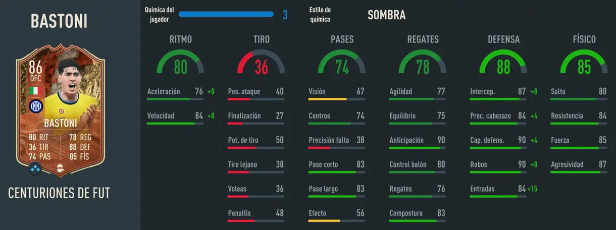 Stats in game Bastoni Centurions FIFA 23 Ultimate Team