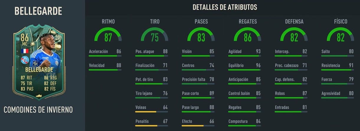 Stats in game Bellegarde Winter Wildcards FIFA 23 Ultimate Team
