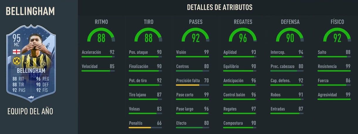 Stats in game Bellingham TOTY FIFA 23 Ultimate Team