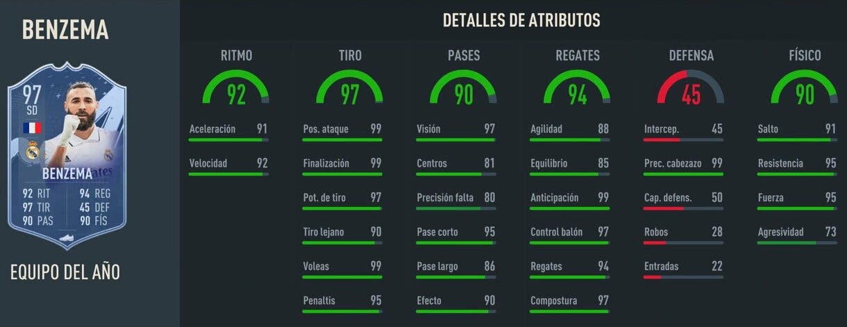 Stats in game Benzema TOTY FIFA 23 Ultimate Team