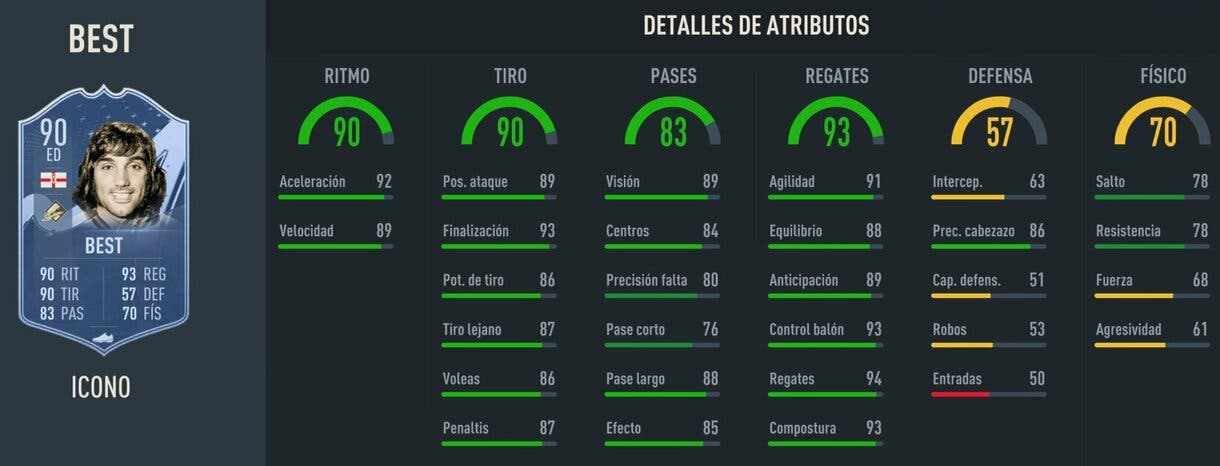 Stats in game Best Icono Medio FIFA 23 Ultimate Team