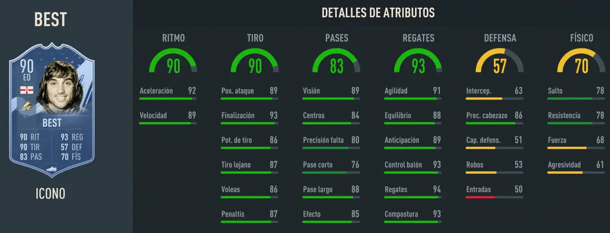 Stats in game Best Icono Medio FIFA 23 Ultimate Team