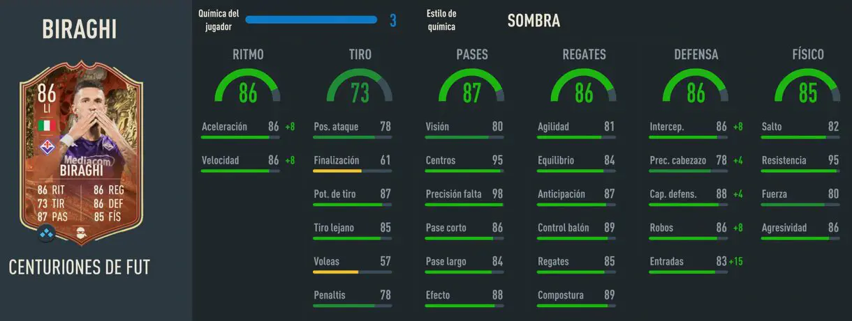 Stats in game Biraghi Centurions FIFA 23 Ultimate Team