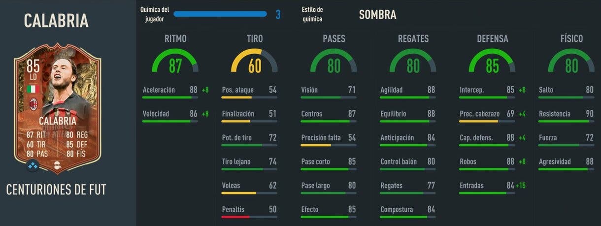 Stats in game Calabria Centurions FIFA 23 Ultimate Team