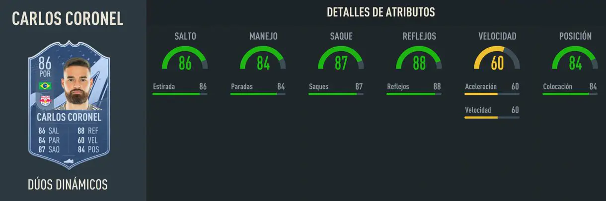 Stats in game Carlos Coronel Dúo Dinámico FIFA 23 Ultimate Team