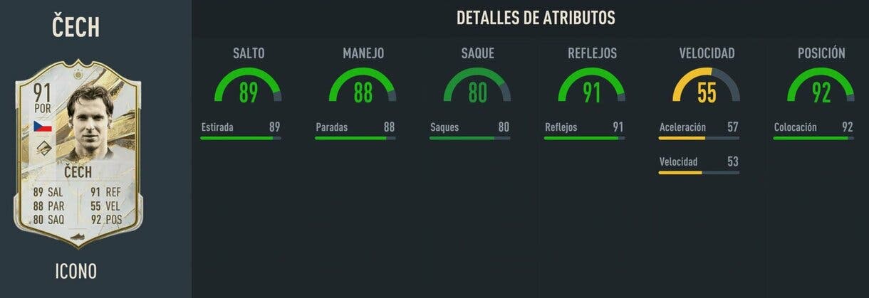Stats in game Cech Icono Prime FIFA 23 Ultimate Team