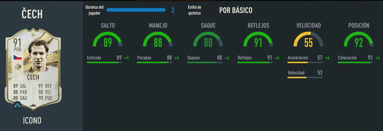 Stats Cech Icono Prime FIFA 23 Ultimate Team
