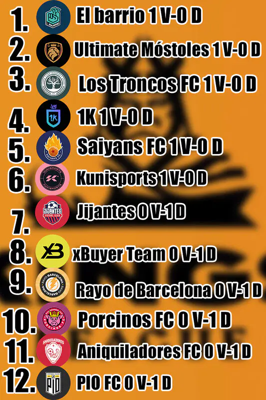 clasificación kings league