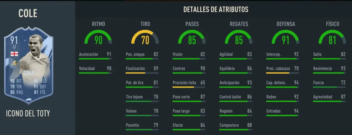 Stats in game Cole Icono del TOTY FIFA 23 Ultimate Team