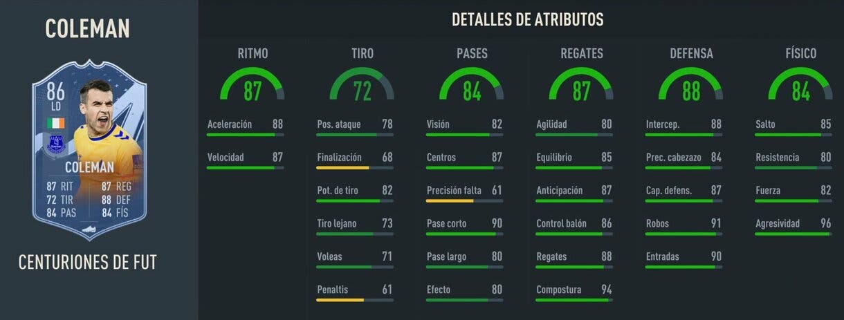 Stats in game Coleman Centurions FIFA 23 Ultimate Team