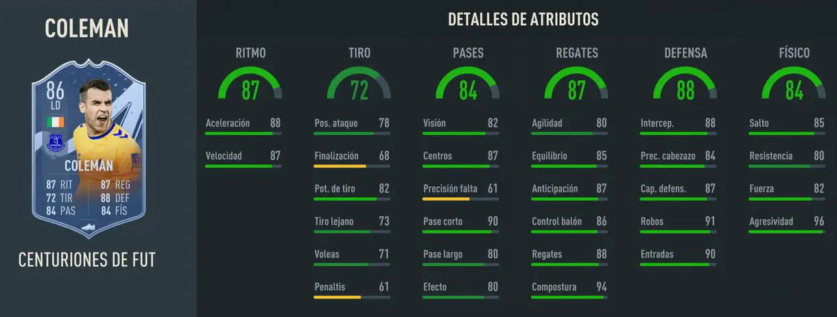 Stats in game Coleman Centurions FIFA 23 Ultimate Team