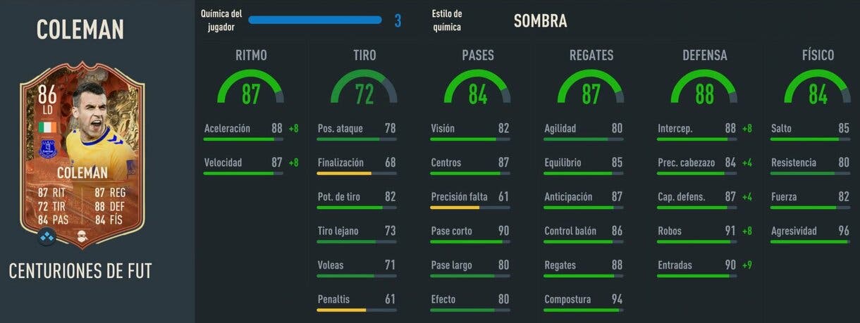 Stats in game Coleman Centurions FIFA 23 Ultimate Team