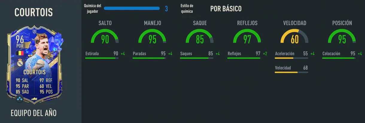 Stats in game Courtois TOTY FIFA 23 Ultimate Team