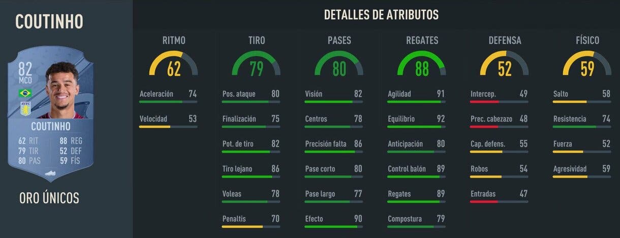 Stats in game Coutinho oro FIFA 23 Ultimate Team