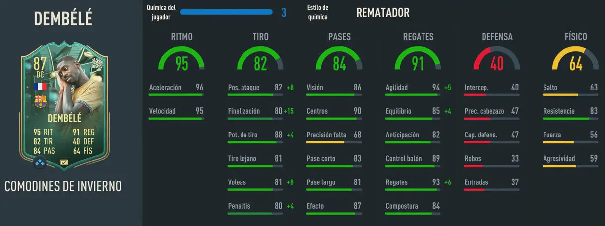 Stats in game Dembélé Winter Wildcards FIFA 23 Ultimate Team