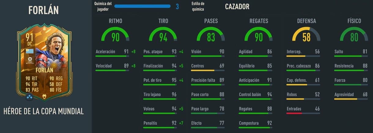 Stats in game Forlán FUT Heroes del Mundial FIFA 23 Ultimate Team