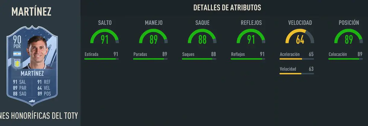Stats ni game Emiliano Martínez Menciones Honoríficas FIFA 23 Ultimate Team