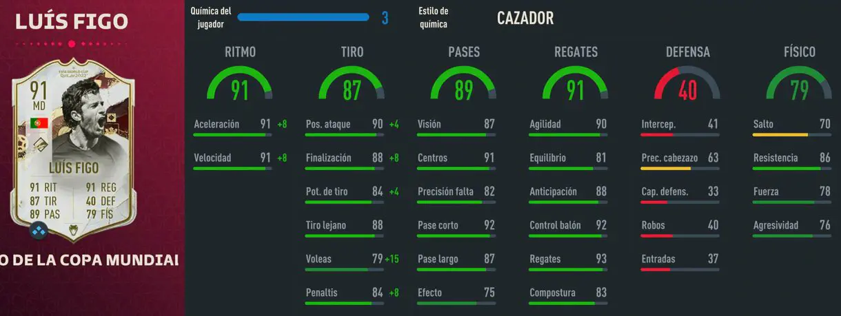 Stats in game Figo Icono del Mundial FIFA 23 Ultimate Team