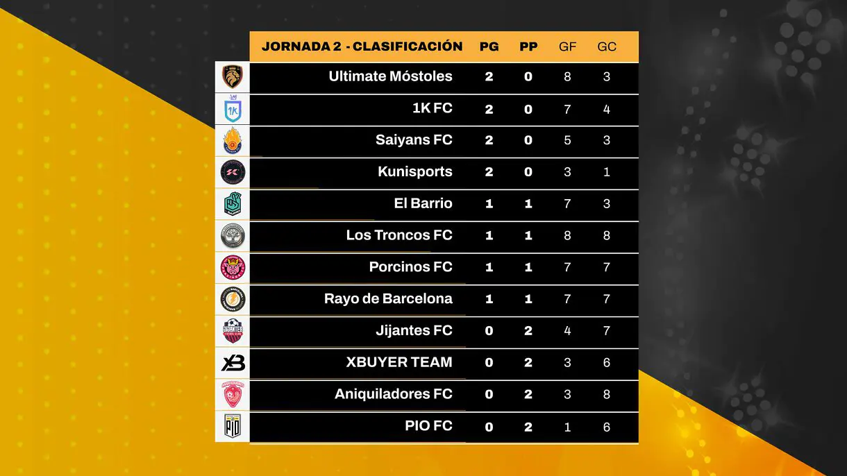 clasificacion Kings League