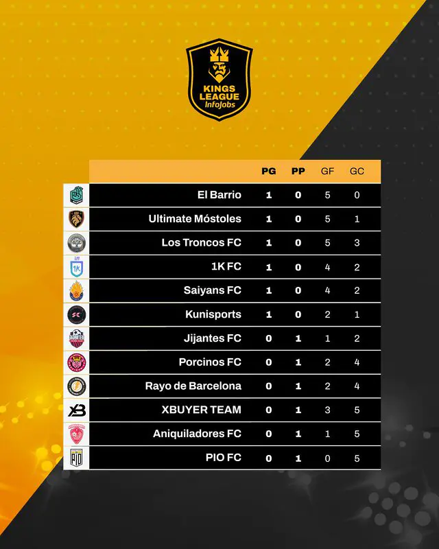 tabla Kings League