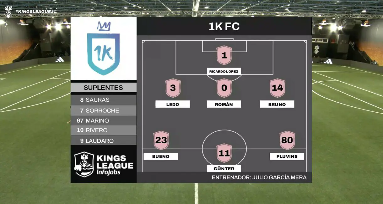 Alineación 1K en la Kings League