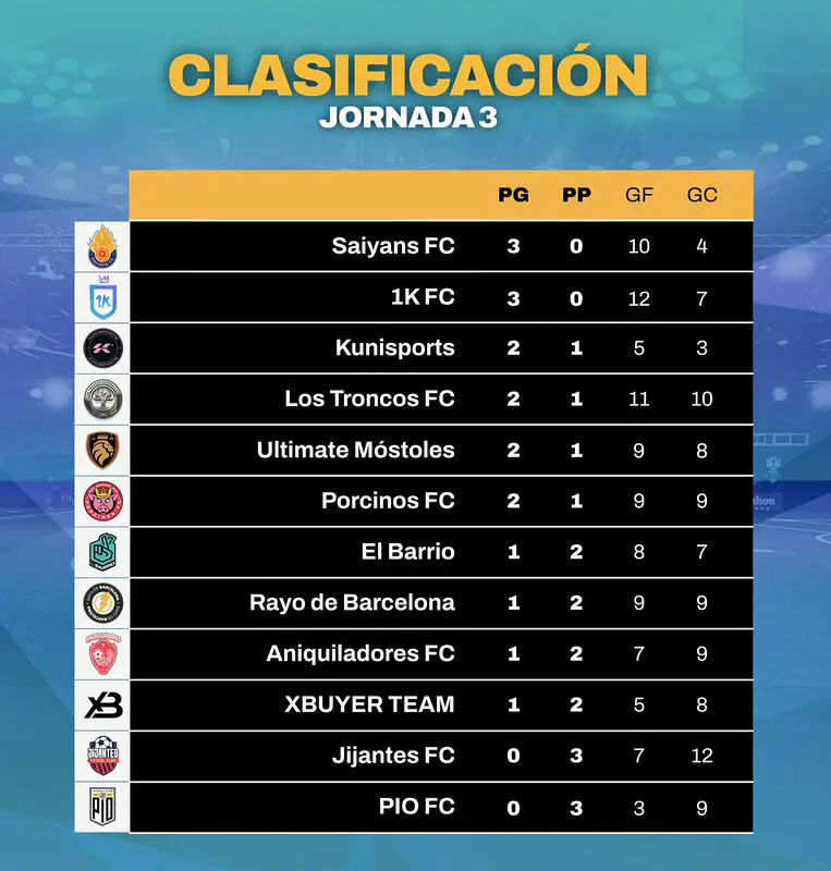 clasificación Kings League