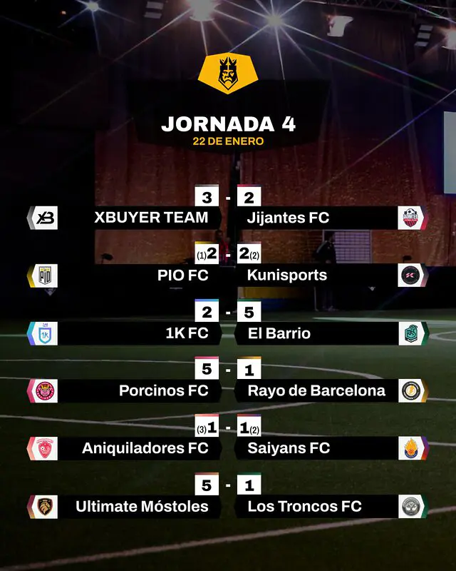 resultados jornada 4 kings league