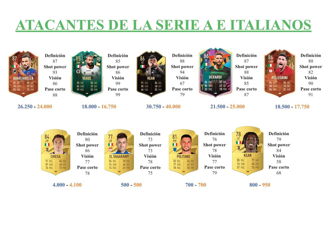 FIFA 23 Ultimate Team Guía Berardi Centurions
