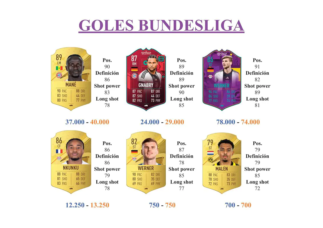 FIFA 23 Ultimate Team Guía Gulácsi Centurions