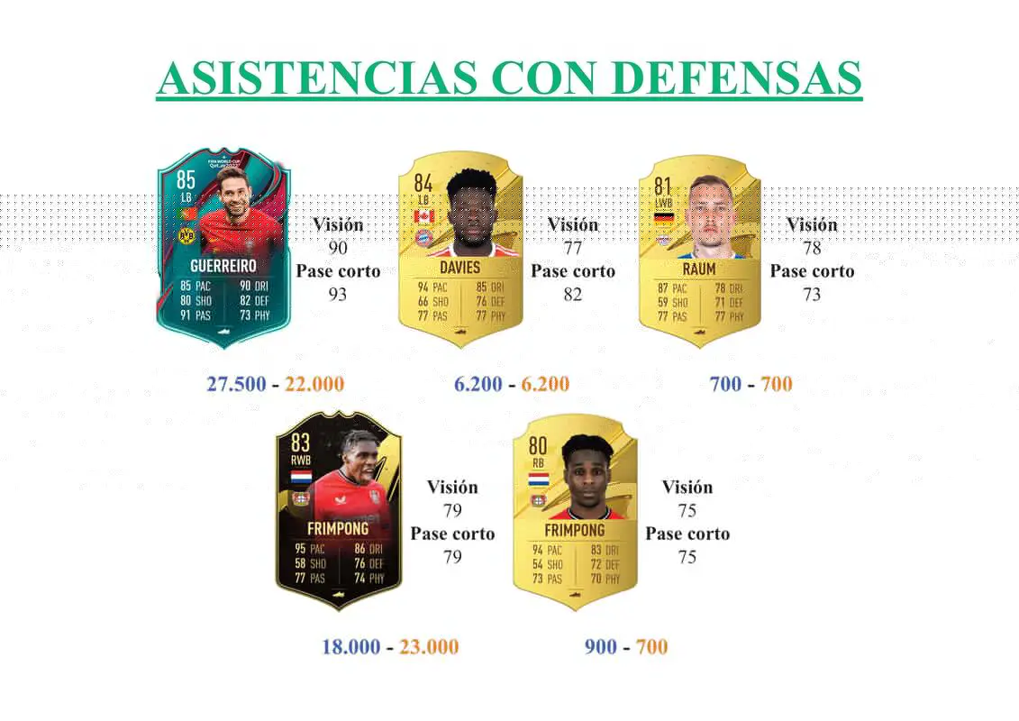 FIFA 23 Ultimate Team Guía Gulácsi Centurions