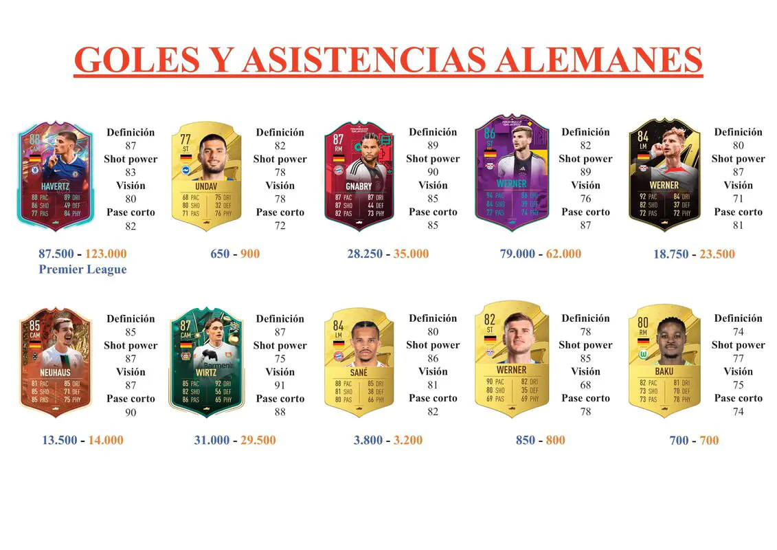 FIFA 23 Ultimate Team Guía Gündogan Moments