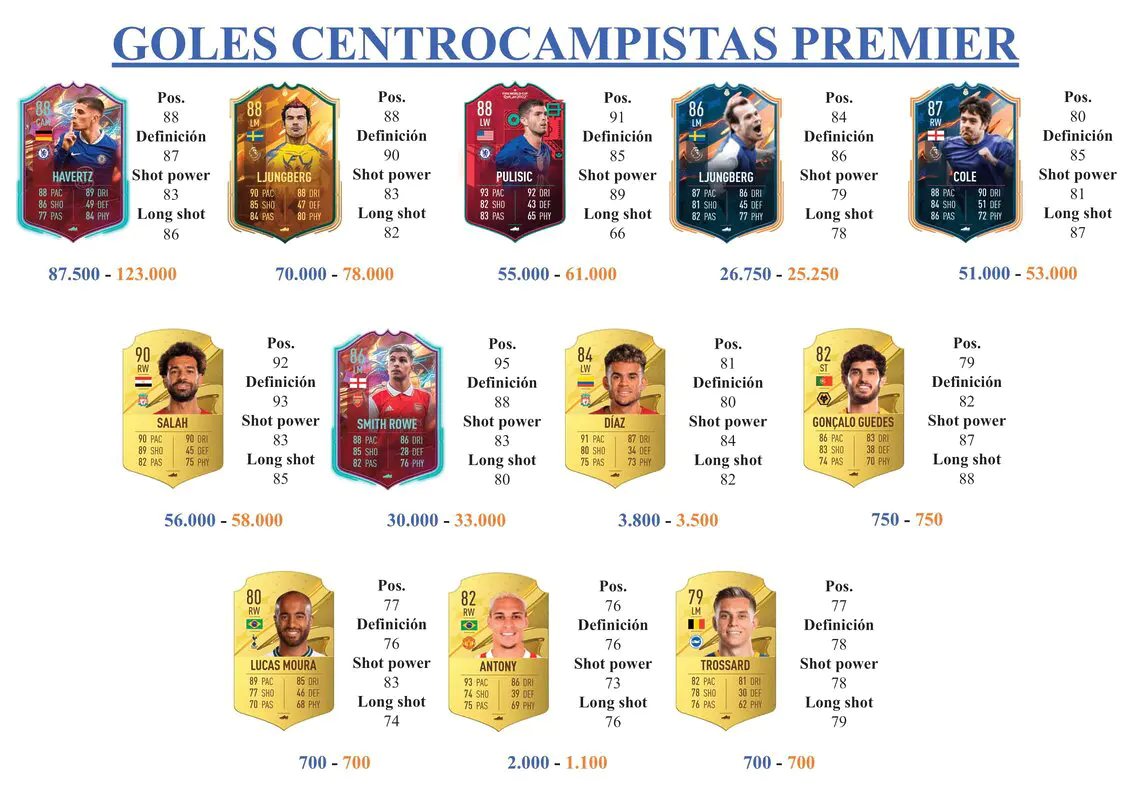 FIFA 23 Ultimate Team Guía Gündogan Moments