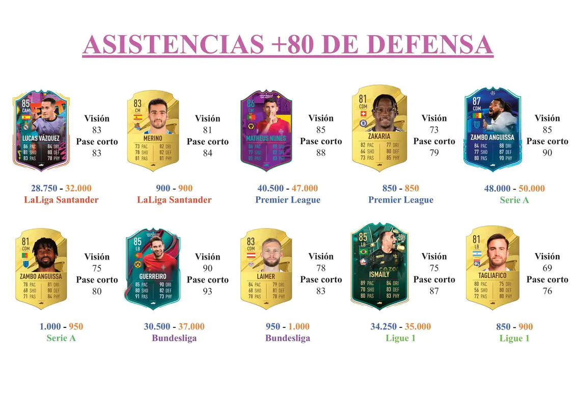 FIFA 23 Ultimate Team Guía Otamendi Menciones Honoríficas del TOTY