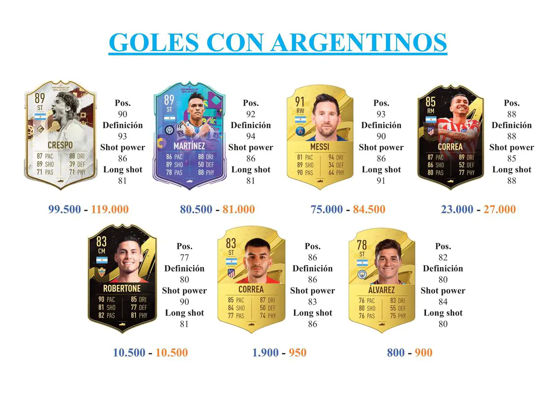 FIFA 23 Ultimate Team Guía Otamendi Menciones Honoríficas del TOTY