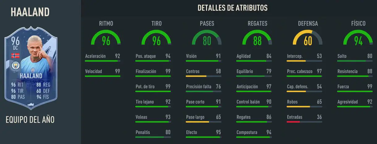 Stats in game Haaland TOTY FIFA 23 Ultimate Team