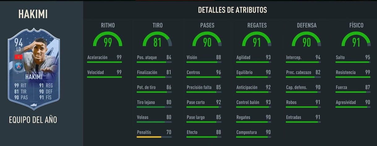Stats in game Hakimi TOTY FIFA 23 Ultimate Team