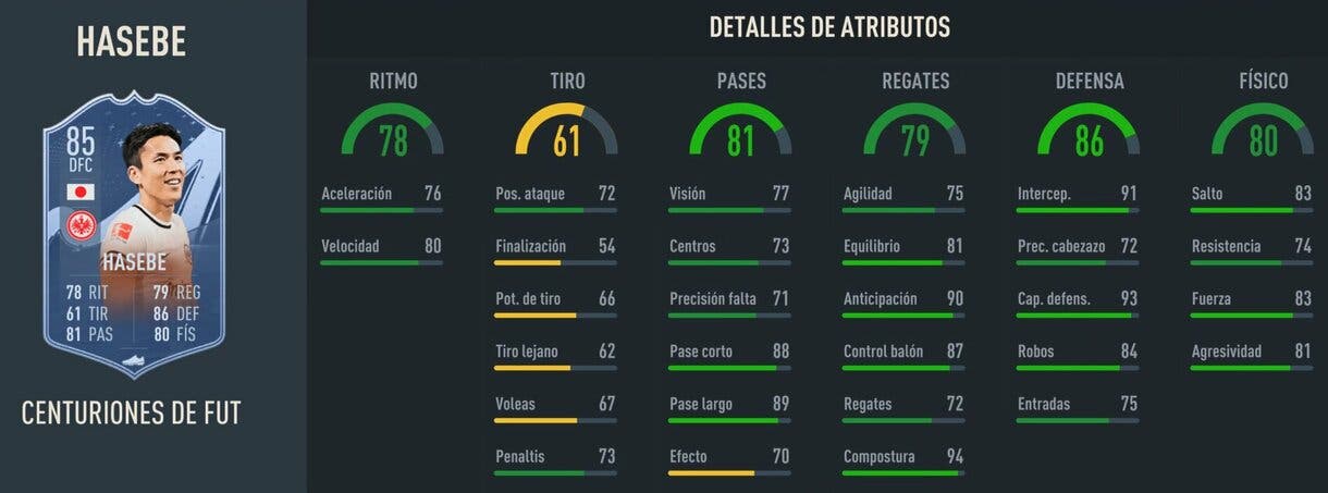 Stats in game Hasebe Centurions FIFA 23 Ultimate Team
