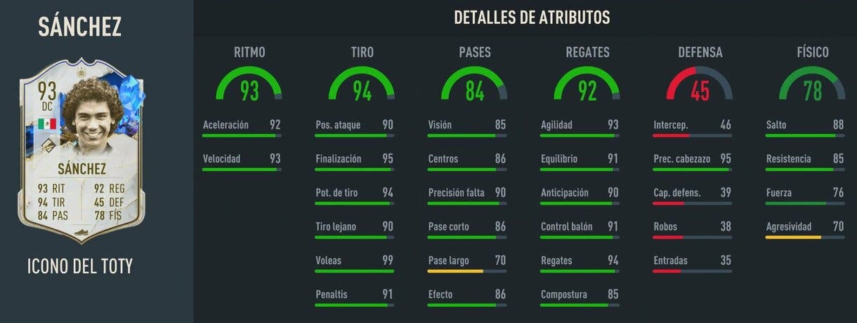Stats in game Hugo Sánchez Icon TOTY FIFA 23 Ultimate Team