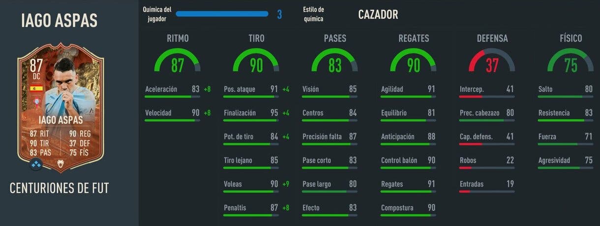 Stats in game Iago Aspas Centurions FIFA 23 Ultimate Team