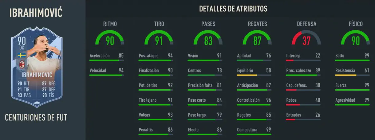 ibrahimovic centurions nuevas stats fifa 23 e1674037780351