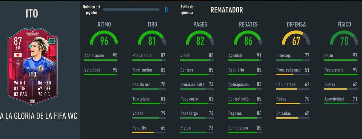 Stats in game Ito Path to Glory FIFA 23 Ultimate Team