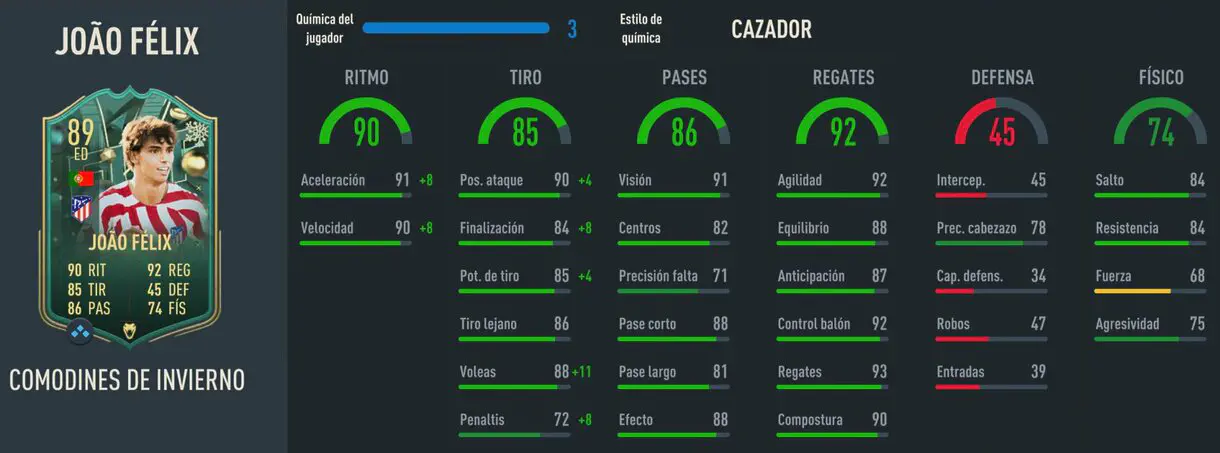 Stats in game Joao Félix Winter Wildcards FIFA 23 Ultimate Team