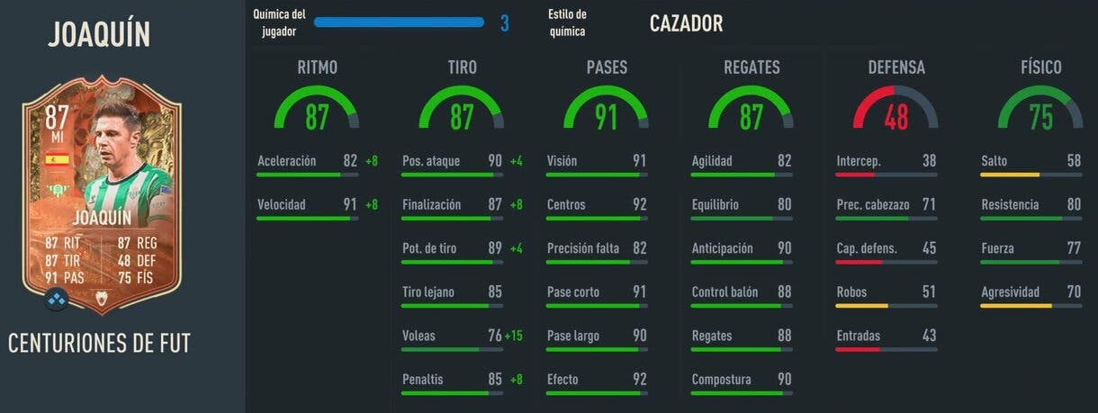 Stats in game Joaquín Centurions FIFA 23 Ultimate Team
