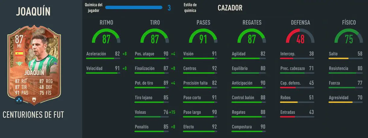 Stats in game Joaquín Centurions FIFA 23 Ultimate Team