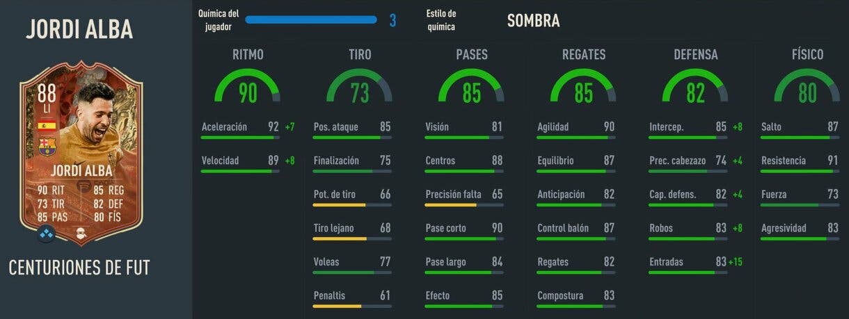Stats in game Jordi Alba Centurions FIFA 23 Ultimate Team
