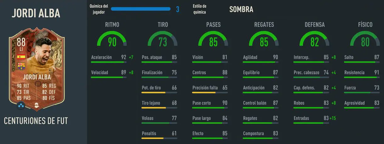 Stats in game Jordi Alba Centurions FIFA 23 Ultimate Team