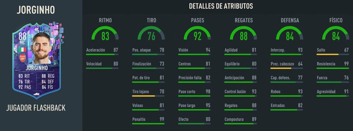 Stats in game Jorginho Flashback FIFA 23 Ultimate Team