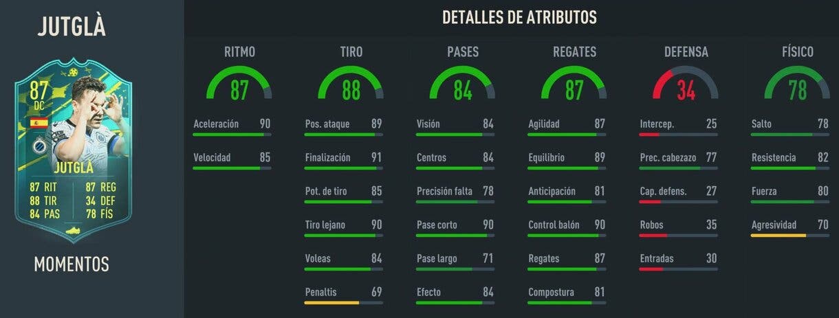 Stats in game Jutglà Moments FIFA 23 Ultimate Team